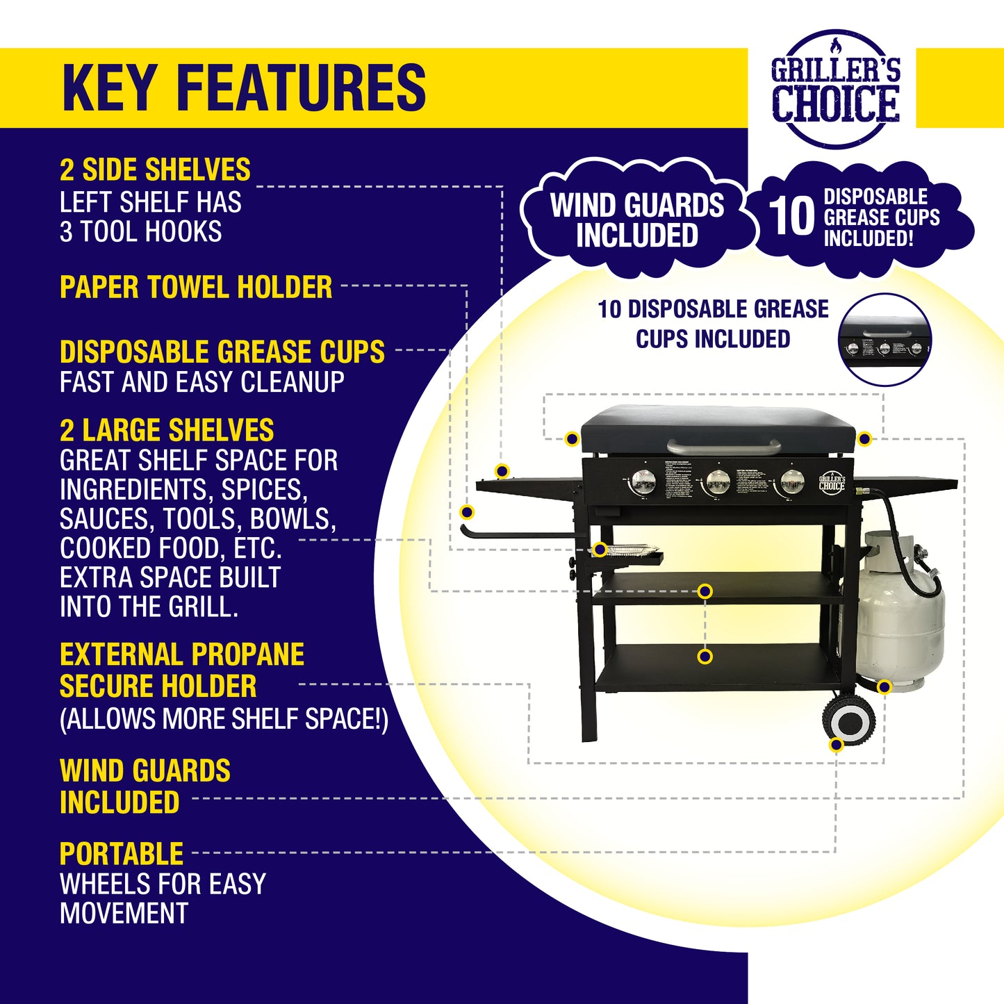 Griller's Choice Gas Griddle with Hinged Hood, Wind Guards, Easy Clean Front Grease System, 4 Shelves, Propane Griddle for Flat Grills Outdoor Cooking, Front Grease Management, Steel Flattop Grills Surface, Precision Heat Control